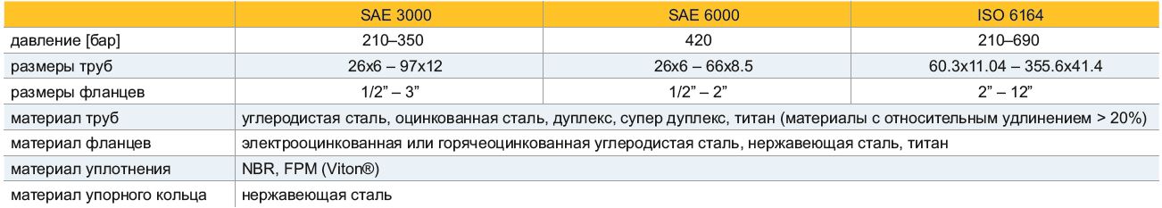 таблица 1
