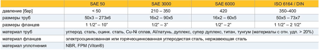 таблица 2