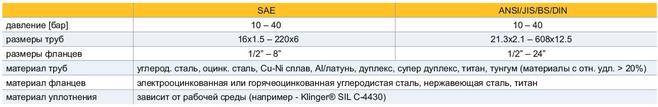 таблица 3